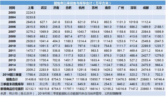 户籍人口表_2021年全国硕士研究生招生入学考试南京大学报考点 3201 网上信息确(2)