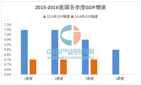 广东gdp连续多年排名第一_广东各市gdp排名