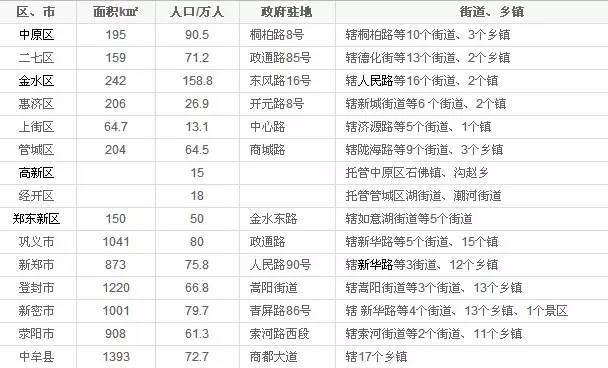 郑州人口普查_郑州市金水区花园路街道办事处召开人口普查培训会-河南人口(3)