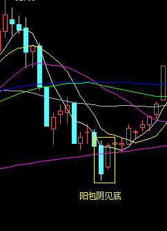 b,阳包阴短线见底