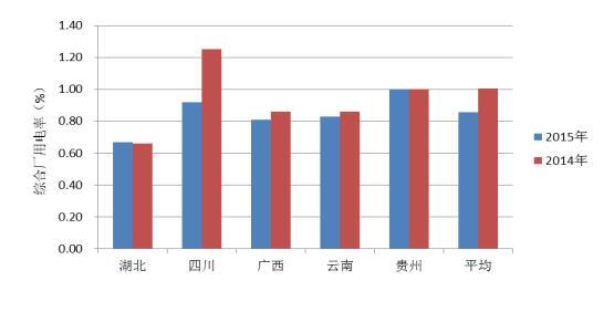 万元gdp综合能耗排放量_上半年我区万元GDP综合能耗下降1.7(3)