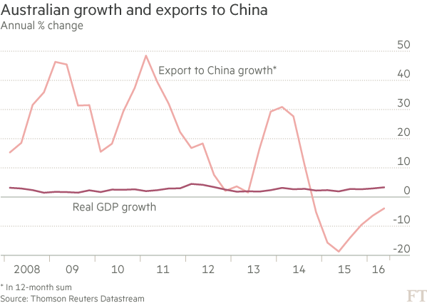 中国实际gdp_中信明明 警惕强美元对国内流动性和政策的影响(3)