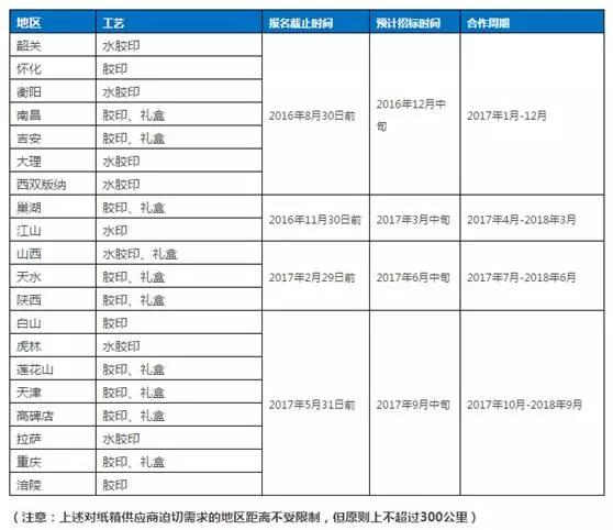 包装龙门阵：包装小新闻解读大视界(图4)