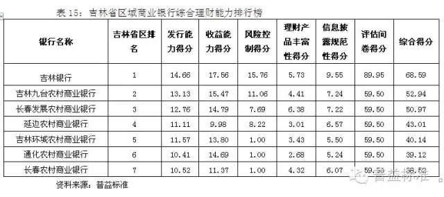 私人企业gdp占全国的多少_回望 十一五 山西服务业整体保持较快增长 四大重点行业快速发展(3)