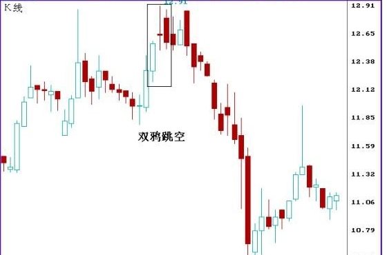 简单易学的k线图经典图解