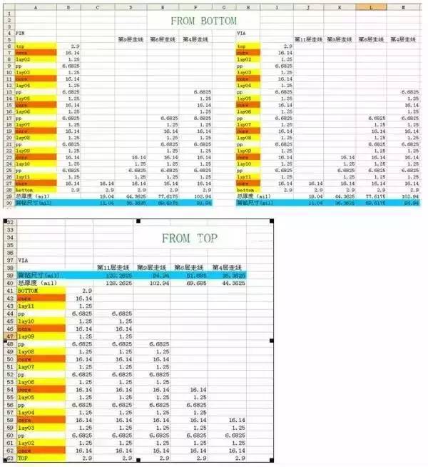 将背钻钻孔文件和背钻钻孔深度的表格一起打包发给pcb厂,背钻深度表格