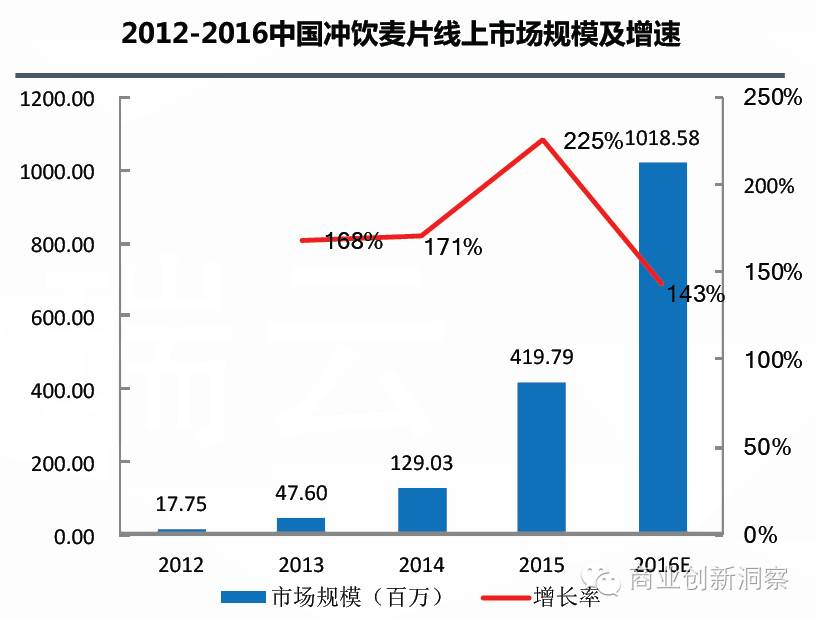 中国人口模型_日本人真惨 可能要干到70岁 75岁再领养老金(3)