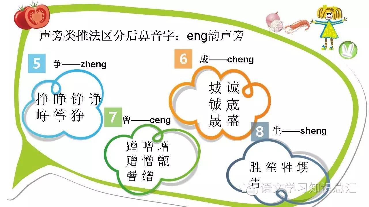 方法指导值得收藏记住这些字能帮你搞定前后鼻音的区分