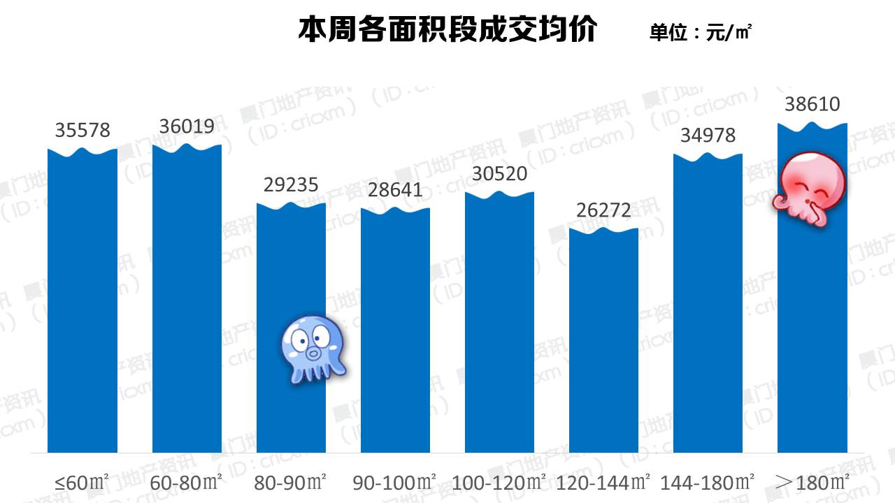 集美区人口_157平方公里,住了211万人 厦门岛人口密度惊人,但有一个好消息