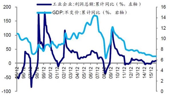 gdp包括金融_罕见 风暴前的狂欢,美国或遭崩盘危机(3)