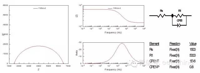 电化学阻抗谱的应用及其解析方法