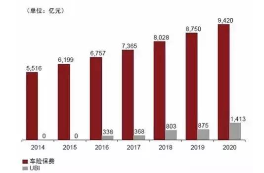 gdp创收商机_实时