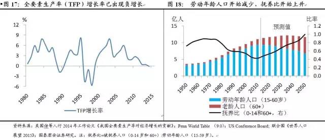 中国人口多少_中国有多少人口(2)