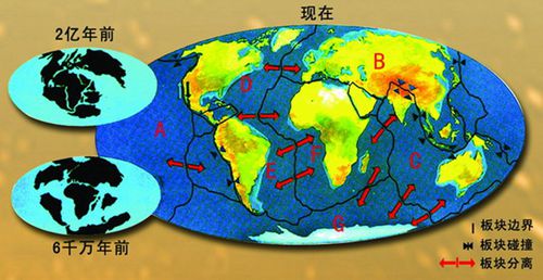 大陆漂移示意图