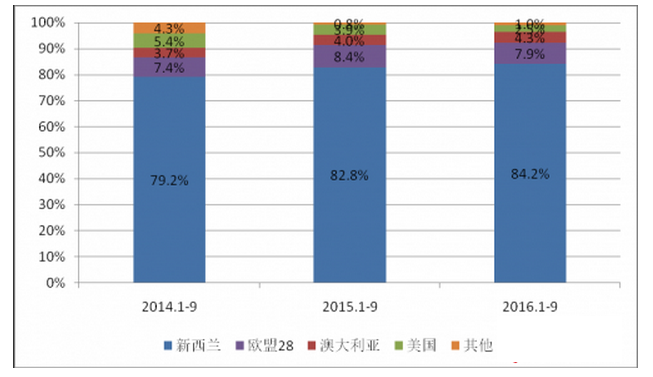 伊利占内蒙古gdp_内蒙古小城鄂尔多斯,人均GDP为何碾压北京上海(3)