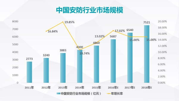 中国GDP细分_中国gdp增长图(3)