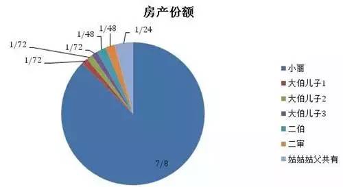 武汉人口复杂_武汉人口分布图(2)