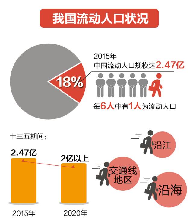 济南流动人口_BU观察 中国二线城市强势崛起 二手房房价过万城市已达51个