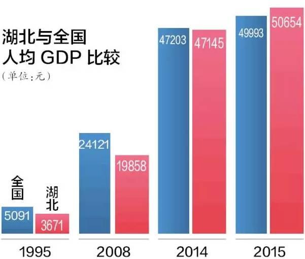 湖北省人均gdp_2001年湖北人均GDP