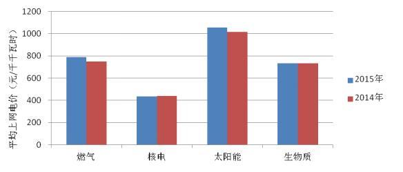 河南省村庄人口平均规模_河南省地图(2)