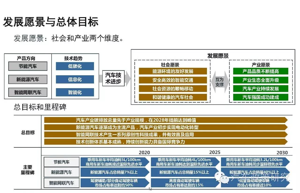 2020年汽车销量gdp_2020年中国gdp(3)