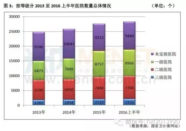 欧美国家医疗收入占gdp占比_财政收入占gdp的比重