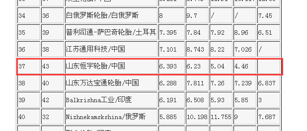 恒宇轮胎身陷"钱荒"漩涡后续报道