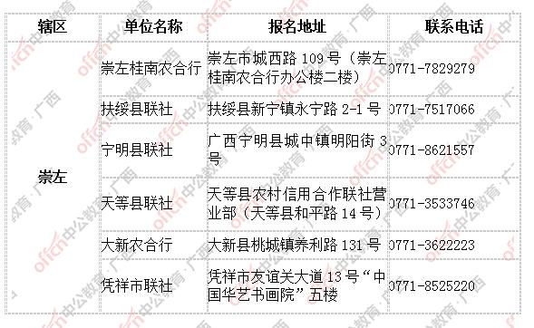 2017广西农村信用社报名入口、报名时间及报