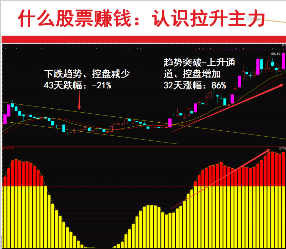 什么股票是主力喜欢拉升的类型?