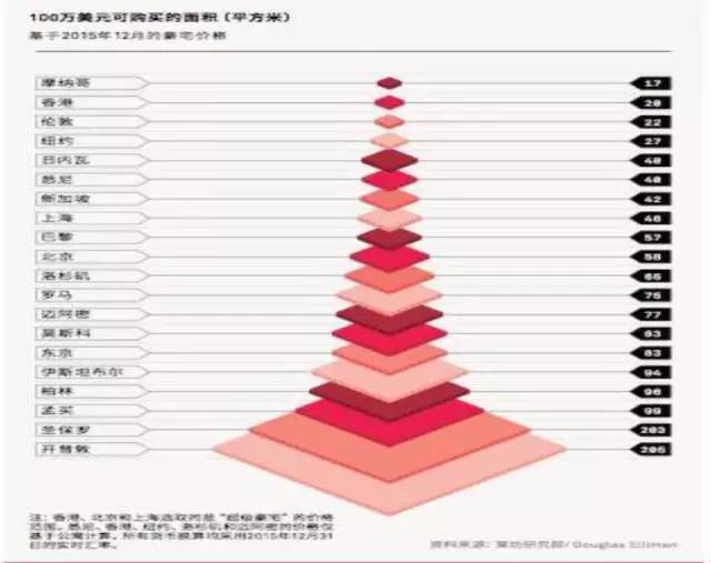 宝坻房价和人口流出率_人口普查