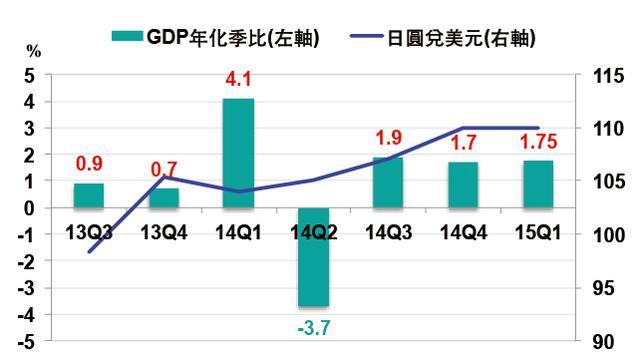 gdp增长率受什么因素影响_某市2015年国内生产总值GDP比2014年增长10 ,由于受到客观条件影响,预计2016年(2)