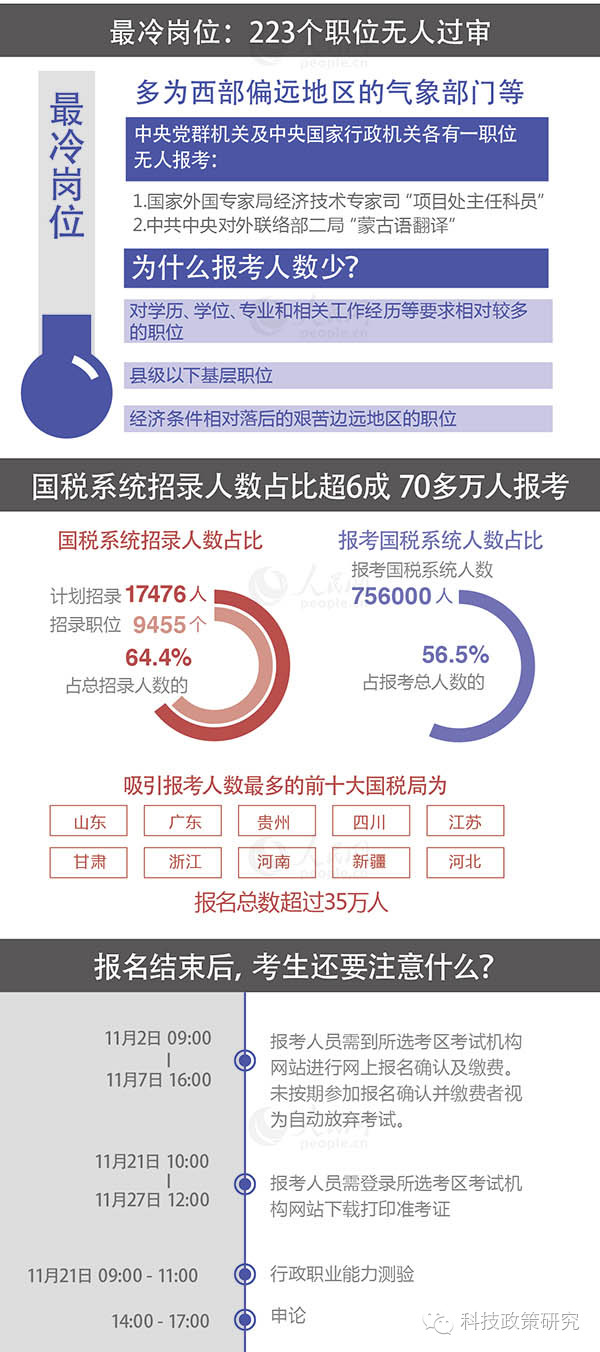 中国青年170以下人口数_14岁以下人口(2)