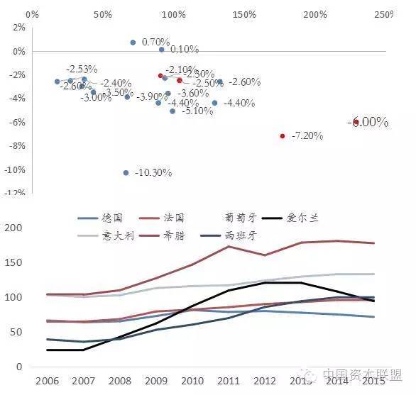 人民币贬值导致gdp_jh786 人民币是否该贬值 看看中国真实的货币 工资 GDP 人民币是否该贬值 看看中国真实的货(3)