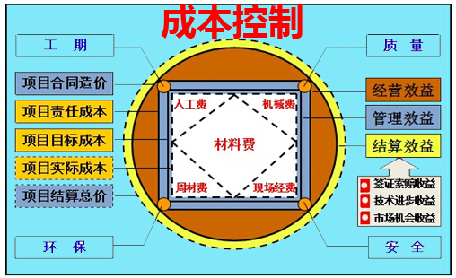 可比产品成本降低任务完成情况分析计算公式及影响