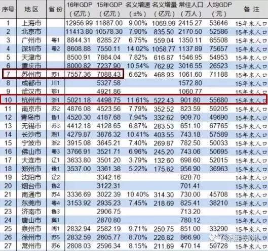 2100年全国gdp排名_2010年全国各省GDP排名