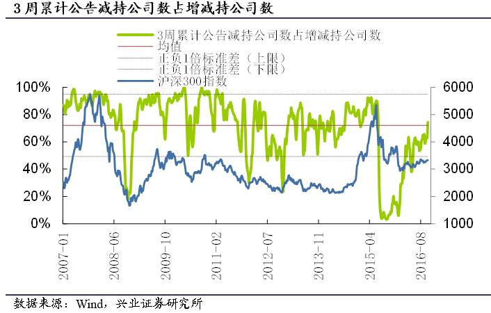 【兴业证券策略王德伦团队】9月证券类私募基