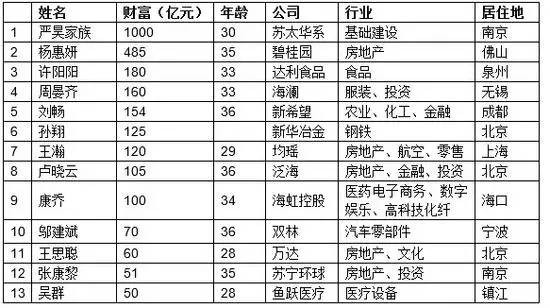 姚明今年收入_美国三大体育联盟中国推广之困：扩影响力需“姚明”盈利至少等5年