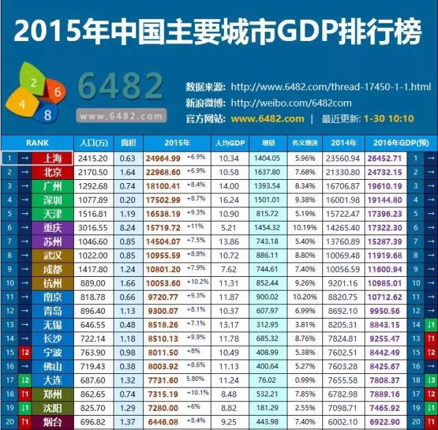 海安市gdp(3)