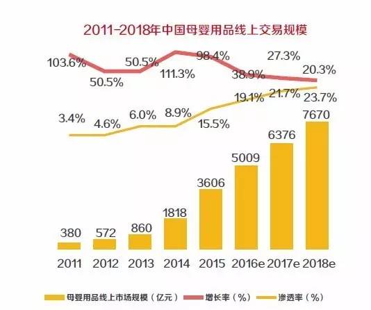 我国每年新增人口数_图1 我国每年新增人口与出生缺陷婴儿人数比对-弗莱士健(3)