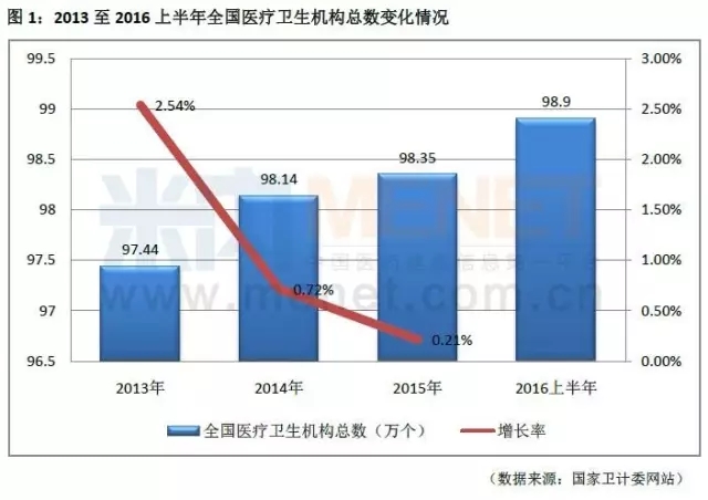 管人口部门