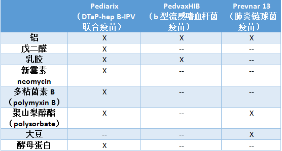 该患儿既往体健,出生后无荨麻疹,呼吸窘迫,粘膜肿胀,发热等病史