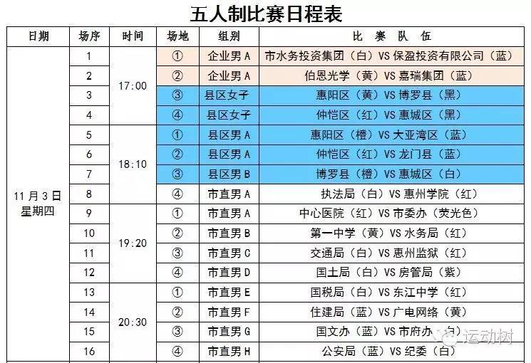 惠州市第五届运动会成年组篮球赛赛程确定!