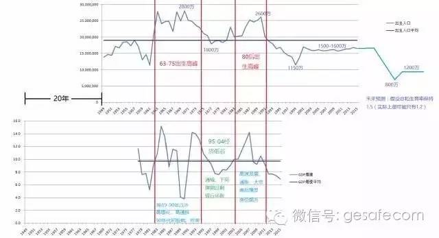 我国历年城市人口_人口决定城市未来