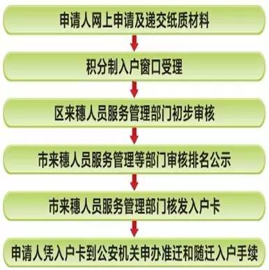 户籍人口表怎么填_户籍地址怎么填例如(2)