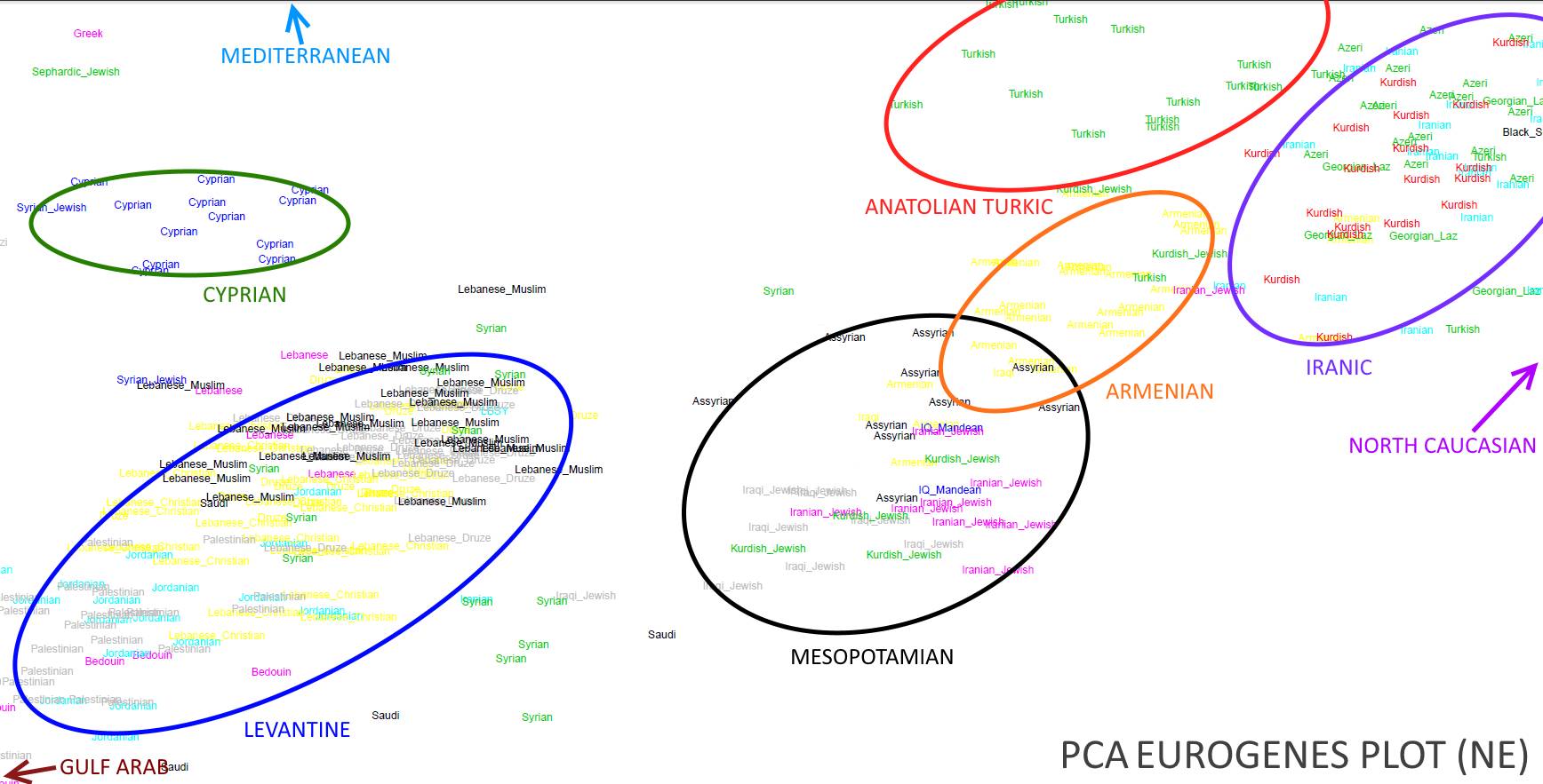 gwas# 群体遗传学(ctga2016 nih nhgri)全英干货