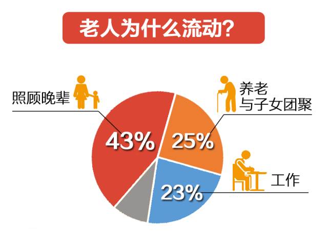 流动人口7个一_一根藤上7个葫芦图片