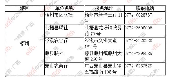 2017广西农村信用社报名入口、报名时间及报