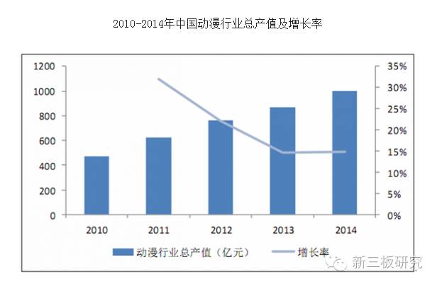 各国动漫产业gdp占比_动漫游戏行业发展迅猛 安全存储是重点