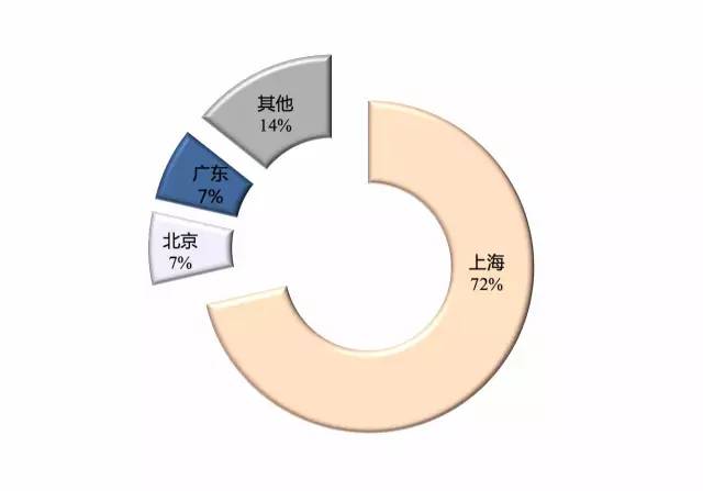 147个医疗创新项目,看健康产业发展趋势!