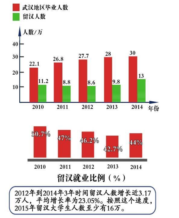 陕西2035规划Gdp_陕西去年GDP增速全国第五 诞生千亿县和百亿镇(3)